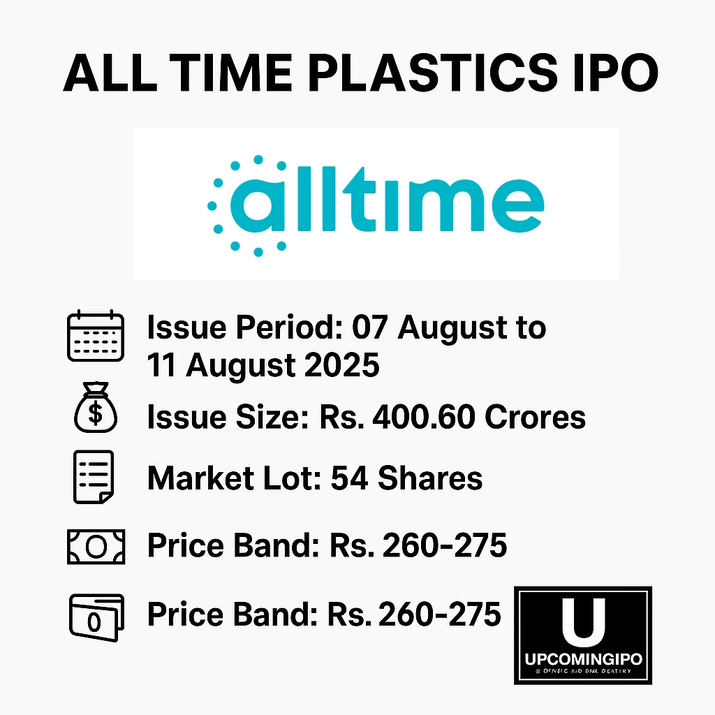 All Time Plastics IPO