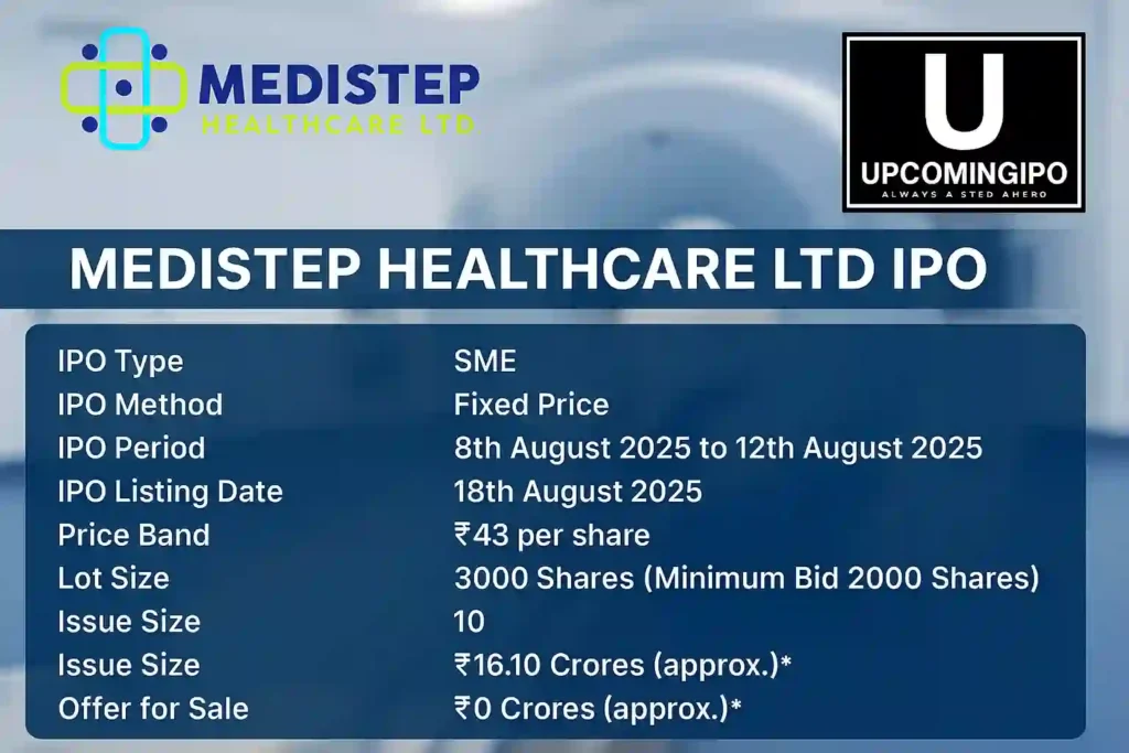 Medistep Healthcare IPO