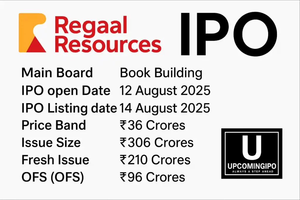 Regaal Resources IPO